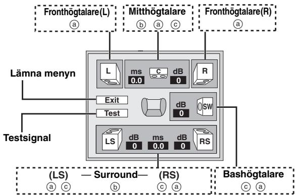 PANASONIC DVD-S97EG - Att ändra högtalarinställningar så att de passar dina högtalare - 1