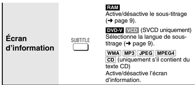 Écran d'information SUBTITLE RAM Active/désactive le sous-titrage (→ page 9). DVD-V VCD (SVCD uniquement) Sélectionne la langue de sous- titrage (→ page 9). WMA MP3 JPEG MPEG4 CD (uniquement s'il contient du texte CD) Active/désactive l'écran d'information.