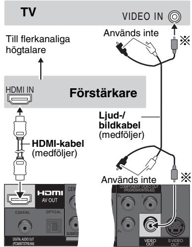 TV Till flerkanaliga högtalare HDMI IN Förstärkare Används inte Ljud-/bildkabel (medföljer) Används inte CUX/REND VIEOUT (AM/REND/STRAID) HDMI AV OUT CENT COXIAL OPTICAL SUBWED DIGITAL AUDIO OUT (PROMSTRUM) VIDEO IN VIVERO OUT S VIDEO OUT