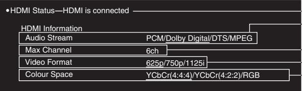 •HDMI Status—HDMI is connected HDMI Information Audio Stream PCM/Dolby Digital/DTS/MPEG Max Channel 6ch Video Format 625p/750p/1125i Colour Space YCbCr(4:4:4)/YCbCr(4:2:2)/RGB