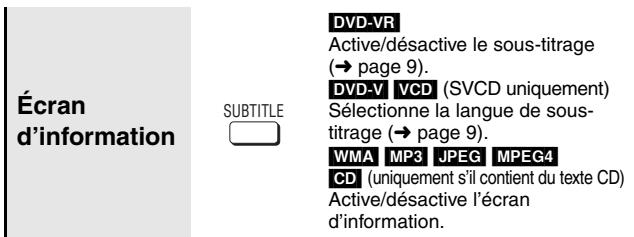 Écran d'information SUBTITLE DVD-VR Active/désactive le sous-titrage (→ page 9). DVD-V VCD (SVCD uniquement) Sélectionne la langue de sous- titrage (→ page 9). WMA MP3 JPEG MPEG4 CD (uniquement s'il contient du texte CD) Active/désactive l'écran d'information.