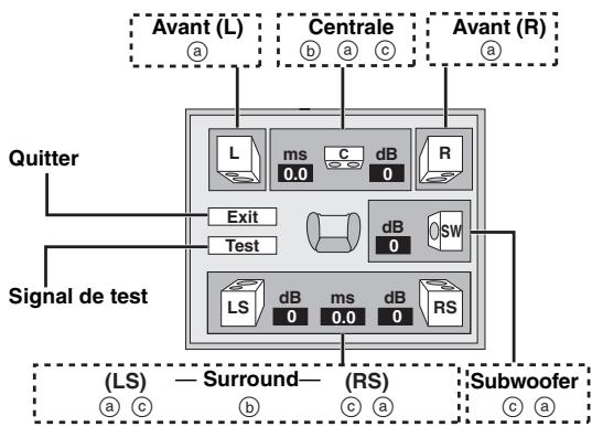 PANASONIC DVD-S99 - Changement du réglage des enceintes en fonction de vos enceintes - 1