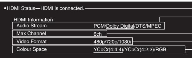 •HDMI Status—HDMI is connected. HDMI Information Audio Stream PCM/Dolby Digital/DTS/MPEG Max Channel 6ch Video Format 480p/720p/1080i Colour Space YCbCr(4:4:4)/YCbCr(4:2:2)/RGB