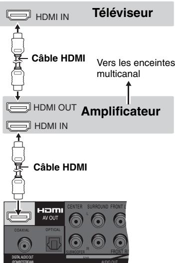 PANASONIC DVD-S99 - Avec un téléviseur et amplificateur compatibles HDMI - 1