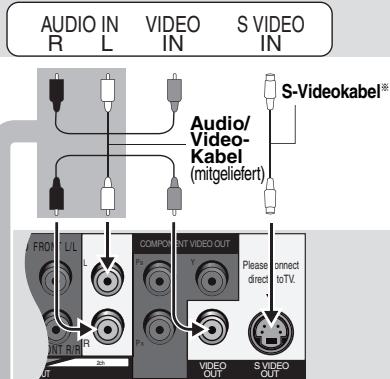 AUDIO IN R L VIDEO IN S VIDEO IN Audio/ Video- Kabel (mitgeliefert) S-Videokabel® FROM L/L L/R COMPONENT VIDEO OUT Y Please direct connect to TV. INT R/B OUT VIDEO OUT S VIDEO OUT
