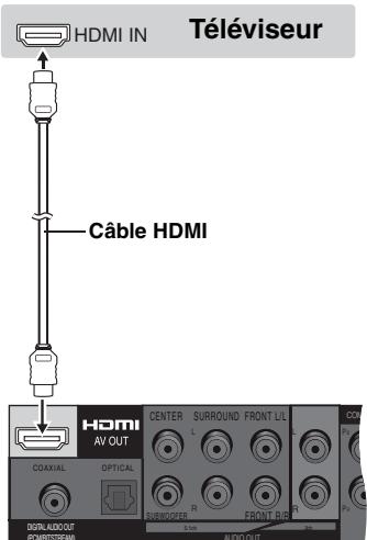 Téléviseur HDMI IN Câble HDMI HDMI AV OUT CENTER SURROUND FRONT UL L L COAL OPTICAL R R P1 DIGITAL AUDIO OUT POMESTREAM 3.00 AUDIO OUT
