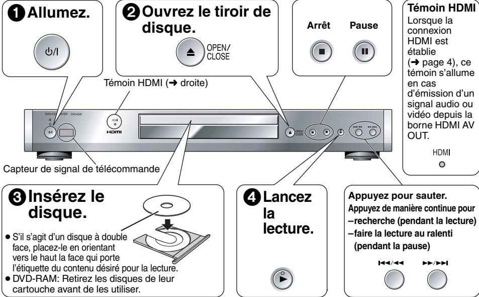 ① Allumez. ② Ouvrez le tiroir de disque. Témoin HDMI (→ droite) Capteur de signal de télécommande ③ Insérez le disque. • S'il s'agit d'un disque à double face, placez-le en orientant vers le haut la face qui porte l'étiquette du contenu désiré pour la lecture. • DVD-RAM: Retirez les disques de leur cartouche avant de les utiliser. ④ Lancez la lecture. Appuyez pour sauter. Appuyez de manière continue pour –recherche (pendant la lecture) –faire la lecture au ralenti (pendant la pause)