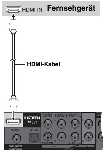 HDMI IN Fernsehgerät HDMI-Kabel HDMI AV OUT CENTER SURROUND FRONT UL L L P1 OPTICAL R R R METHNICER FRONT BIG P1 DISTR AUDIO OUT AUDIO OUT POMISTREAM