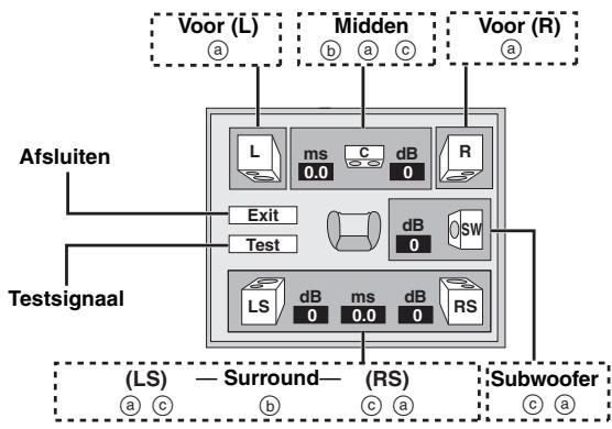 PANASONIC DVD-S99 - De luidsprekerinstellingen aanpassen aan uw luidsprekers - 1