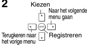 PANASONIC DVD-S99 - Een weergavelijst afspelen - 1