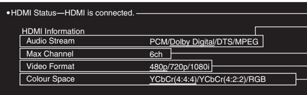 •HDMI Status—HDMI is connected. HDMI Information Audio Stream PCM/Dolby Digital/DTS/MPEG Max Channel 6ch Video Format 480p/720p/1080i Colour Space YCbCr(4:4:4)/YCbCr(4:2:2)/RGB