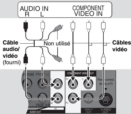 AUDIO IN R L COMPONENT VIDEO IN Câble audio/ vidéo (fourni) Non utilisé Câbles vidéo A R OUND F R O U T L U L F R O U T B I R I P A V I D E C O U T S V I D E O OUT P A V I D E C O U T P A V I D E C OUT P A V I D E C OUT