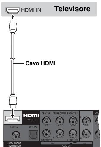HDMI IN Televisore Cavo HDMI HDMI AV OUT CENTER SURROUND FRONT L/L L L P0 COXIAL OPTICAL R R R MOBICHER FRONT AIR P0 Digital Audio/OUT POMBSTREAM AUDIO OUT