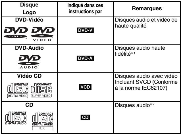 PANASONIC DVD-S99 - Disques dont la lecture est possible - 1