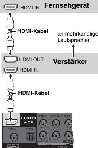 Fernsehgerät HDMI IN HDMI-Kabel an mehrkanalige Lautsprecher Verstärker HDMI OUT HDMI IN HDMI-Kabel HDMI AV OUT CENTER SURROUND FRONT L OPTICAL RUNNOCOMER FRONT AUDIO OUT COACHAL DIGITAL AUDIOUT POMETSTREAM
