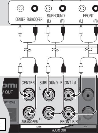 CENTER SUBWOOFER SURROUND (L) R FRONT (L) (R) CENTER SURROUND FRONT L/L SUBWOOFER R FRONT R/R 5 inch AUDIO OUT