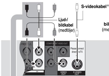 S-videokabel* Ljud-/ bildkabel (medföljer) bil- (me FROM L/L COMPCNT VIO OUT Pp Pn Y Please direct connect toTV. INT R/R OUT VIDEO OUT S VIDEO OUT