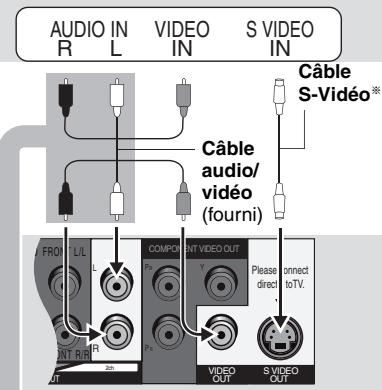 AUDIO IN R L VIDEO IN S VIDEO IN Câble audio/ vidéo (fourni) Câble S-Vidéo* FROM L/L L COMPONENT VIDEO OUT Pb Y Please connect direct to TV. INT R/R OUT VIDEO OUT S VIDEO OUT