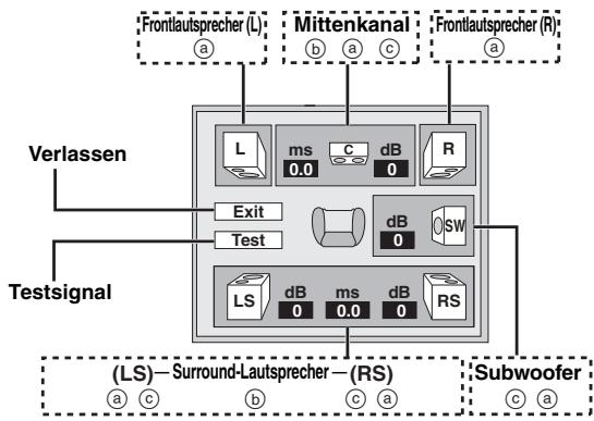 PANASONIC DVD-S99 - Anpassen der Lautsprecher-Einstellungen an die angeschlossenen Lautsprecher - 1