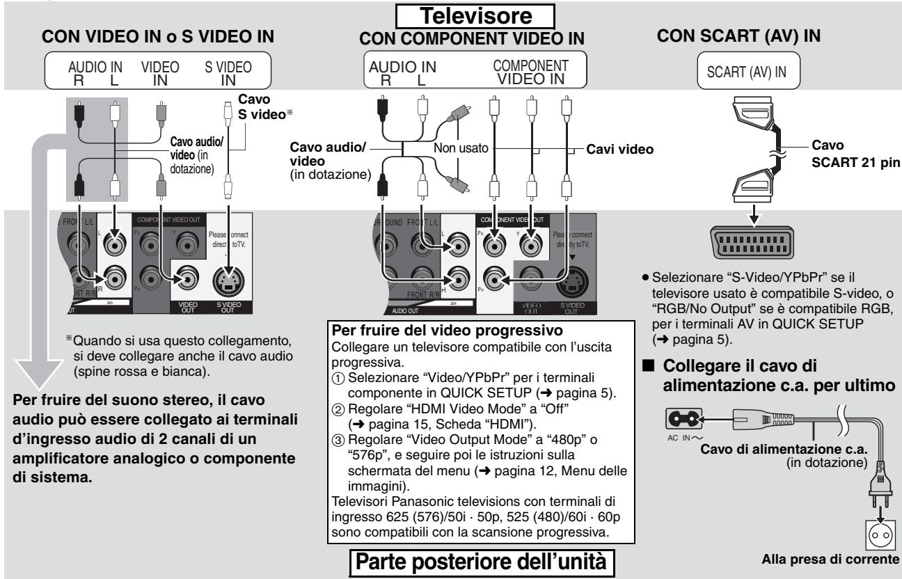 CON VIDEO IN o S VIDEO IN AUDIO IN R L VIDEO IN S VIDEO IN Cavo S video* Cavo audio/video (in dotazione) Cavo audio/video (in dotazione) Cavo audio/video (in dotazione) Non usato Cavi video CON COMPONENT VIDEO IN AUDIO IN R L COMPONENT VIDEO IN Cavo SCART (AV) IN SCART (AV) IN Cavo SCART 21 pin *Quando si usa questo collegamento, si deve collegare anche il cavo audio (spine rossa e bianca). Per fruire del suono stereo, il cavo audio può essere collegato ai terminali d'ingresso audio di 2 canali di un amplificatore analogico o componente di sistema. Per fruire del video progressivo Collegare un televisore compatibile con l'uscita progressiva. ① Selezionare "Video/YPbPr" per i terminali componente in QUICK SETUP (→ pagina 5). ② Regolare "HDMI Video Mode" a "Off" (→ pagina 15, Scheda "HDMI"). ③ Regolare "Video Output Mode" a "480p" o "576p", e seguire poi le istruzioni sulla schemmata del menu (→ pagina 12, Menu delle immagini). Televisori Panasonic televisions con terminali di ingresso 625 (576)/50i · 50p, 525 (480)/60i · 60p sono compatibili con la scansione progressiva. Parte posteriore dell'unità ■ Collegare il cavo di alimentazione c.a. per ultimo AC IN~ Cavo di alimentazione c.a. (in dotazione) Alla presa di corrente
