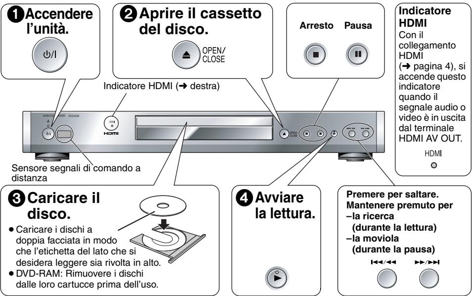 ① Accendere l'unità. ② Aprire il cassetto del disco. ③ Caricare il disco. ④ Avviare la lettura. Indicatore HDMI Con il collegamento HDMI (→ pagina 4), si accende questo indicatore quando il segnale audio o video è in uscita dal terminale HDMI AV OUT. HDMI Sensore segnali di comando a distanza DVO/2010 VDD-338 OPEN/ CLOSE HDMI Avviare la lettura. Premere per saltare. Mantenere premuto per -la ricerca (durante la lettura) -la moviola (durante la pausa)
