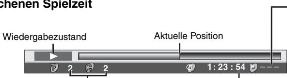 Schenen Spielzeit Wiedergabezustand Aktuelle Position 1:23:54