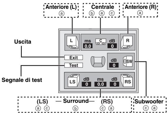PANASONIC DVD-S99 - Cambiamento delle regolazione dei diffusori secondo i diffusori usati - 1