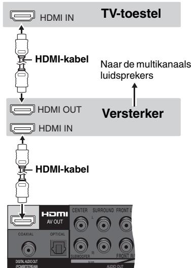 PANASONIC DVD-S99 - Met HDMI-compatibel tv-toestel en versterker - 1