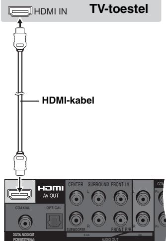 HDMI IN TV-toestel HDMI-kabel HDMI AV OUT CENTER SURROUND FRONT L/L L L P1 COAXIAL OPTICAL R R DIGITAL ADD OUT FOMESTREAM R/R AUDIO OUT AUDIO OUT