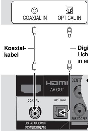 COAXIAL IN OPTICAL IN Koaxial- kabel Digital Lich in ei HOMI AV OUT CENTE COA AL OPTICAL SUBWOOFER DIGITAL AUDIO OUT (PCM/BI/TSTREAM)