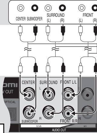CENTER SUBWOOFER SURROUND (L) R FRONT (L) (R) CERM SURROUND FRONT L/L SUBWOOFER R FRONT R/R 5.1dB AUDIO OUT