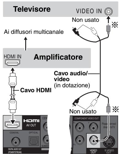 PANASONIC DVD-S99 - Con amplificatore compatibile HDMI - 1