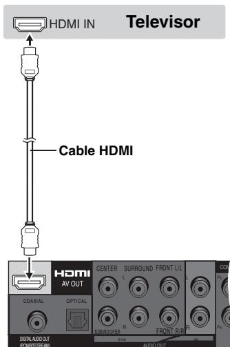 HDMI IN Television Cable HDMI HDMI AV OUT COAXIAL OPTICAL CENTER SURROUND FRONT L/L R R R Pc Digital Audio/OUT (POMBSTREAM) AUDIO OUT