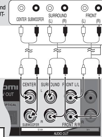 and T- CENTER SUBWOOFER SURROUND (L) (R) FRONT (L) (R) CENTER SURROUND FRONT L/L SUBWOOFER R FRONT R/R AUDIO OUT 5.1ch 2.3h
