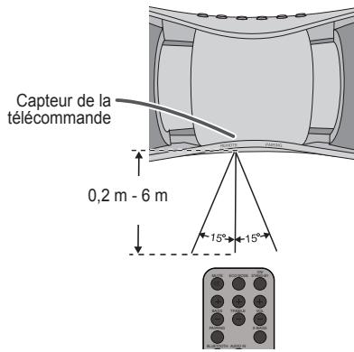 SHARP GX-BT3 - Essai de la télécommande - 1