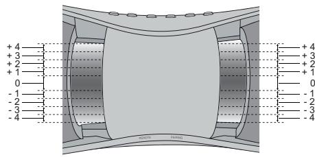 SHARP GX-BT3 - Réglages de basses et d'aigus - 1