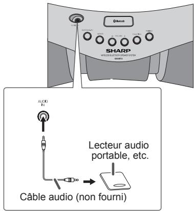SHARP GX-BT3 - Lecture à partir d'un lecteur audio portable, etc. - 1