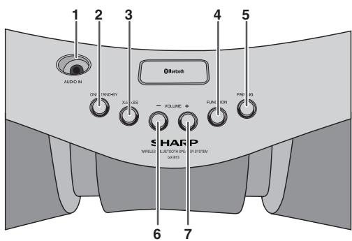 SHARP GX-BT3 - Commande de volume - 1