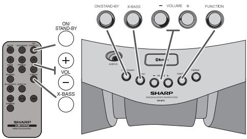 SHARP GX-BT3 - Essai de la télécommande - 2