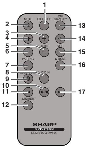 SHARP GX-BT3 - Façade - 1
