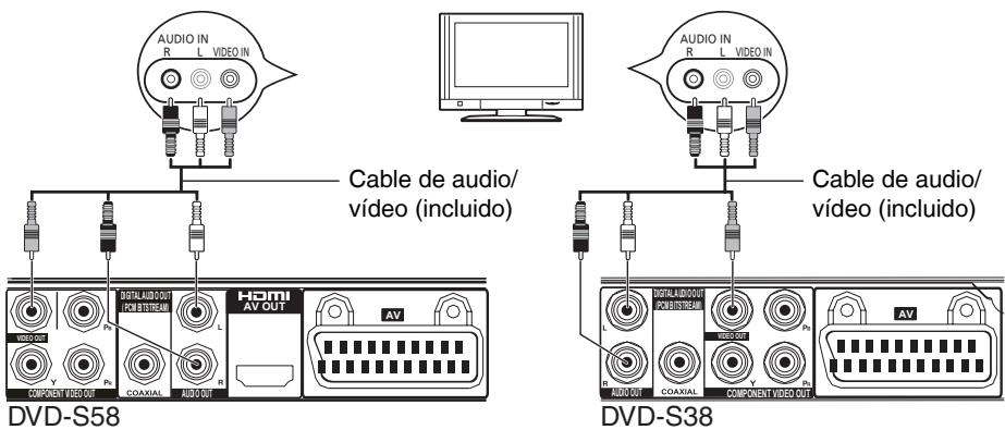 PANASONIC DVD-S38 - Conexión a una televisión - 2