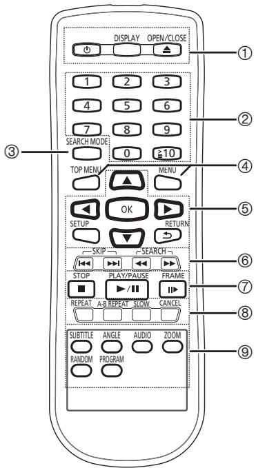 PANASONIC DVD-S38 - Fjärrkontroll - 1