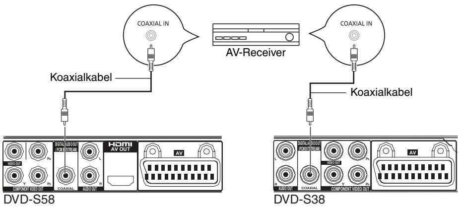 PANASONIC DVD-S38 - Herstellen eines HDMI-Anschlusses (HDMI AV OUT-Buchse) (nur Modell DVD-S58) - 3