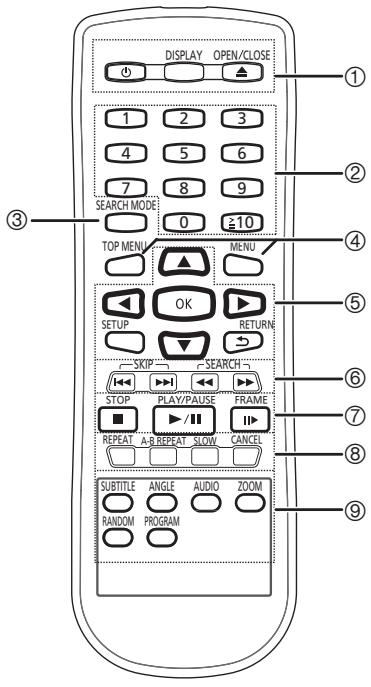 PANASONIC DVD-S38 - Telecomando - 1