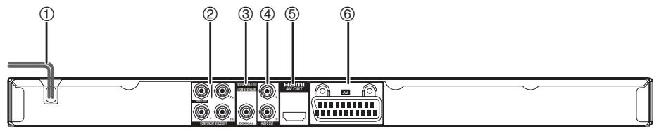 PANASONIC DVD-S38 - Voor- en achterpaneel - 2