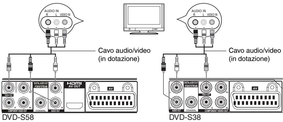 PANASONIC DVD-S38 - Collegamento a un televisore - 2
