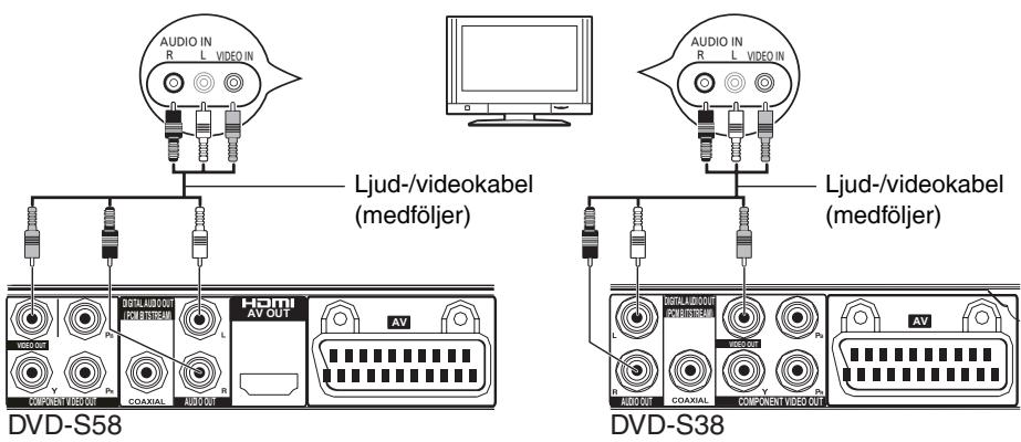 PANASONIC DVD-S38 - Ansluta till en TV - 2