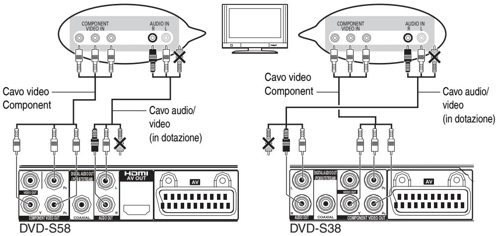 PANASONIC DVD-S38 - Collegamento a un televisore - 3