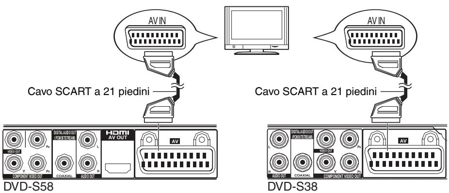 PANASONIC DVD-S38 - Collegamento a un televisore - 1
