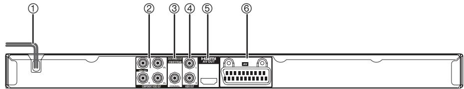 PANASONIC DVD-S38 - Panneaux avant et arrière - 2